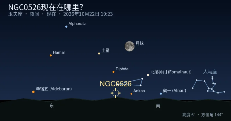 NGC0526现在在哪里？