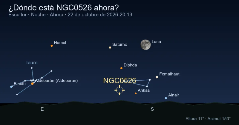 ¿Dónde está NGC0526 ahora?