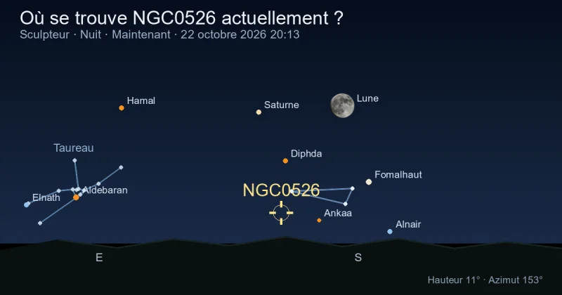 Où se trouve NGC0526 actuellement ?