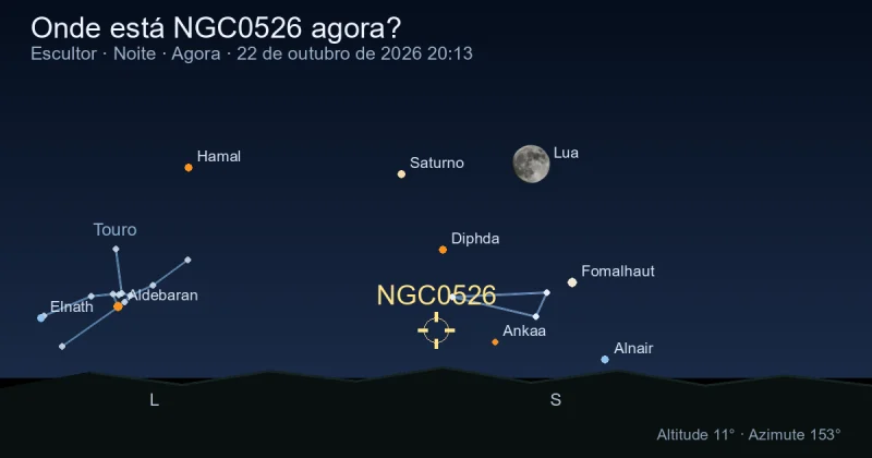 Onde está NGC0526 agora?