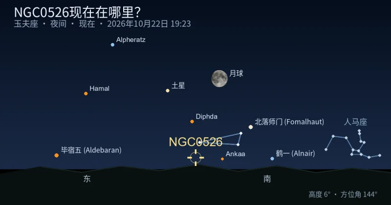 NGC0526现在在哪里?