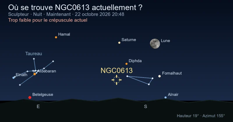 Où se trouve NGC0613 actuellement ?