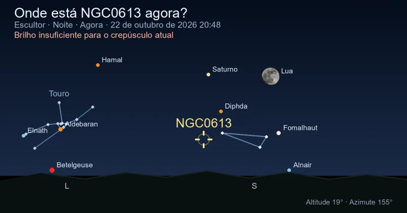 Onde está NGC0613 agora?