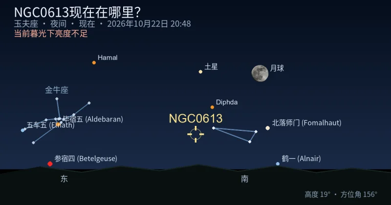 NGC0613现在在哪里？