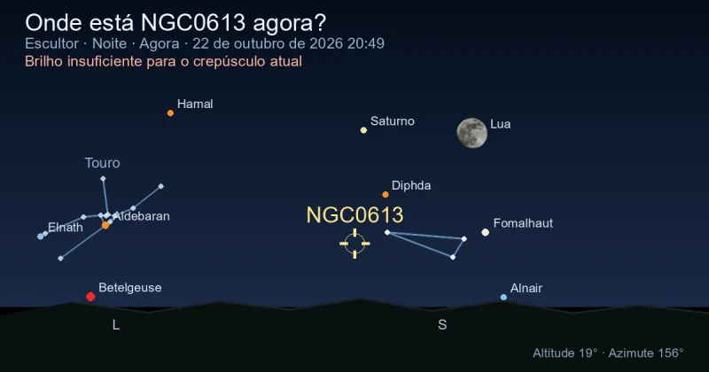 Onde está NGC0613 agora?