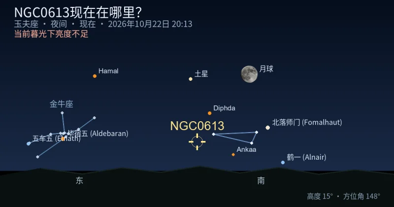NGC0613现在在哪里?