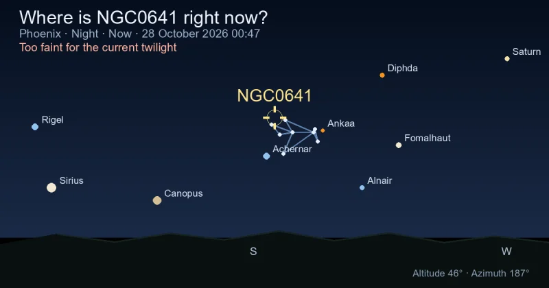 Where is NGC0641 right now?