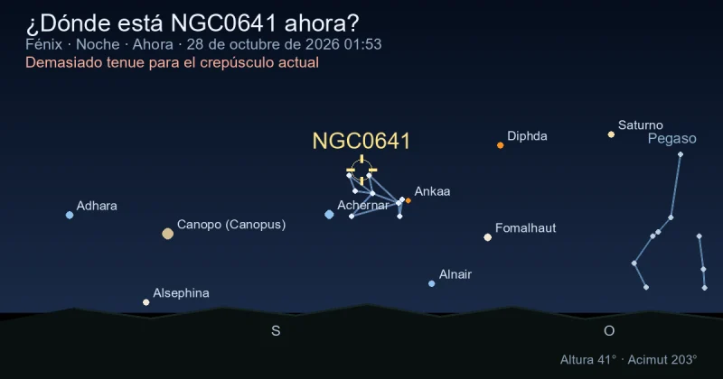 ¿Dónde está NGC0641 ahora?