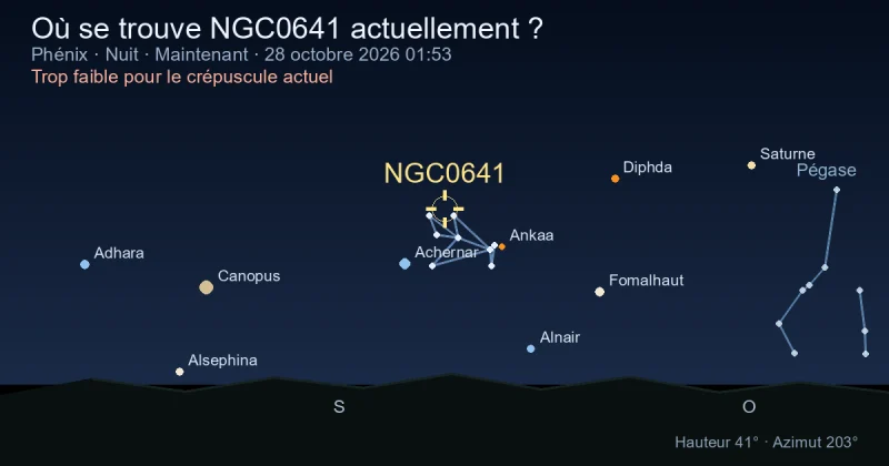 Où se trouve NGC0641 actuellement ?