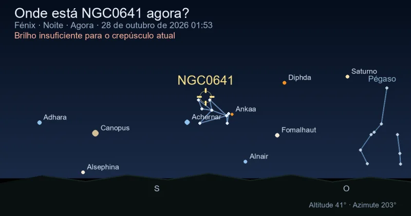 Onde está NGC0641 agora?