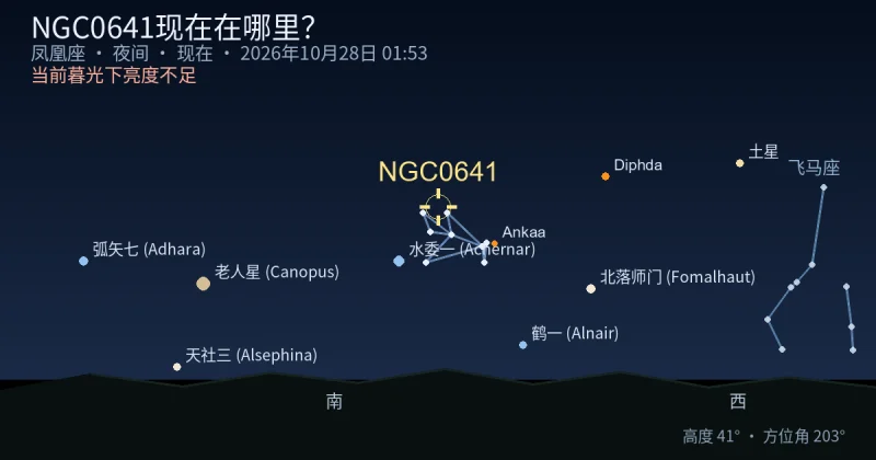 NGC0641现在在哪里？