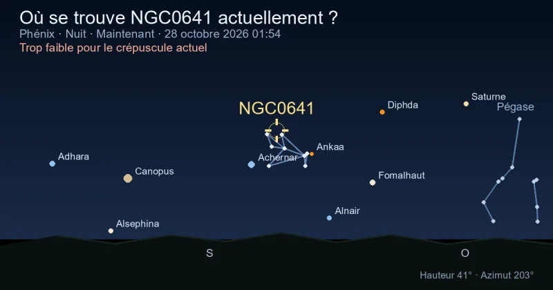 Où se trouve NGC0641 actuellement ?