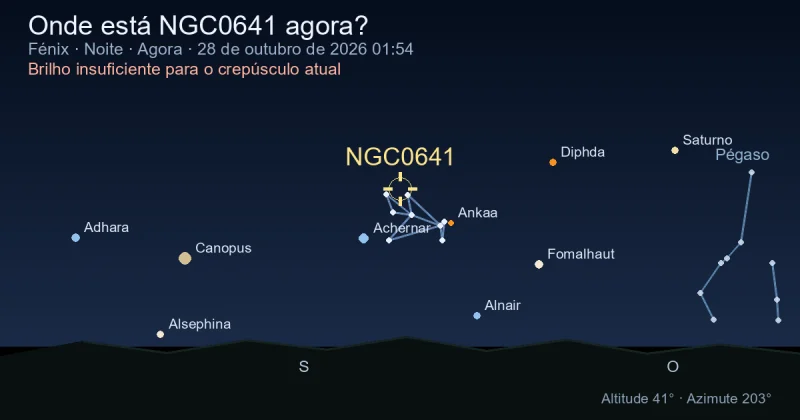 Onde está NGC0641 agora?