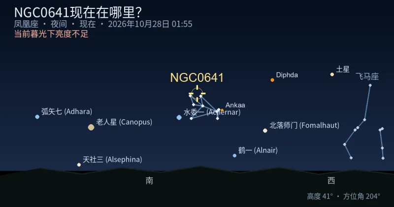 NGC0641现在在哪里?
