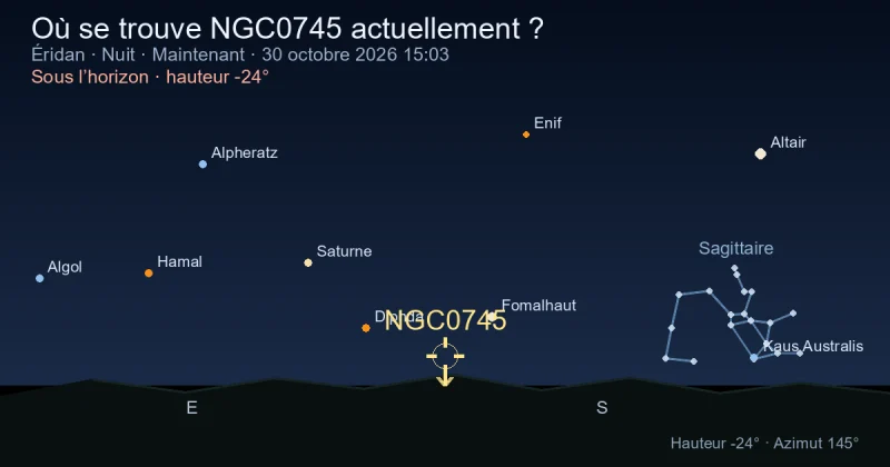 Où se trouve NGC0745 actuellement ?