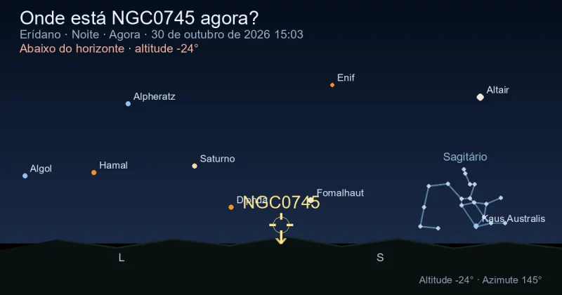 Onde está NGC0745 agora?