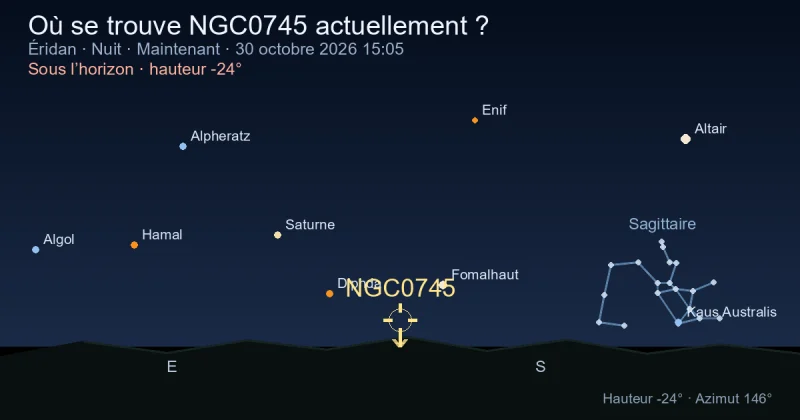 Où se trouve NGC0745 actuellement ?