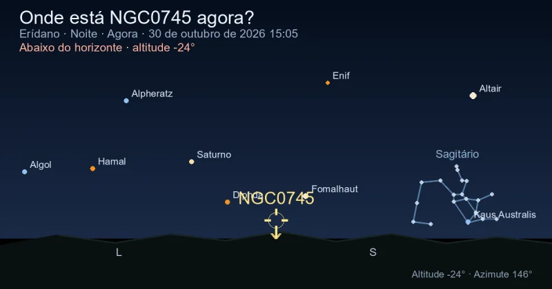 Onde está NGC0745 agora?