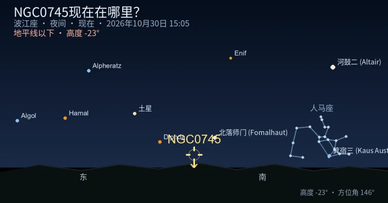 NGC0745现在在哪里?