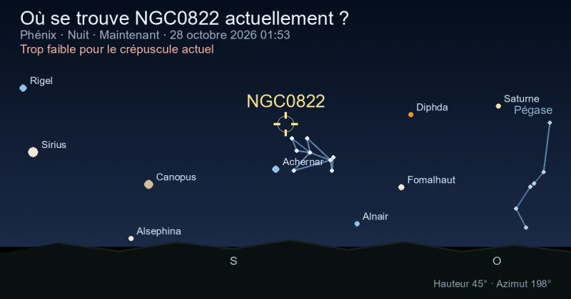 Où se trouve NGC0822 actuellement ?