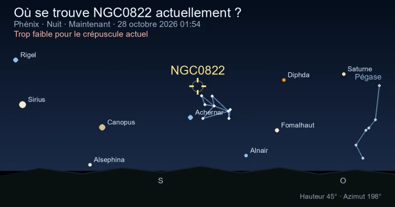 Où se trouve NGC0822 actuellement ?