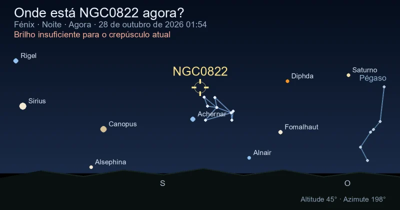 Onde está NGC0822 agora?