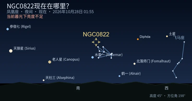 NGC0822现在在哪里?