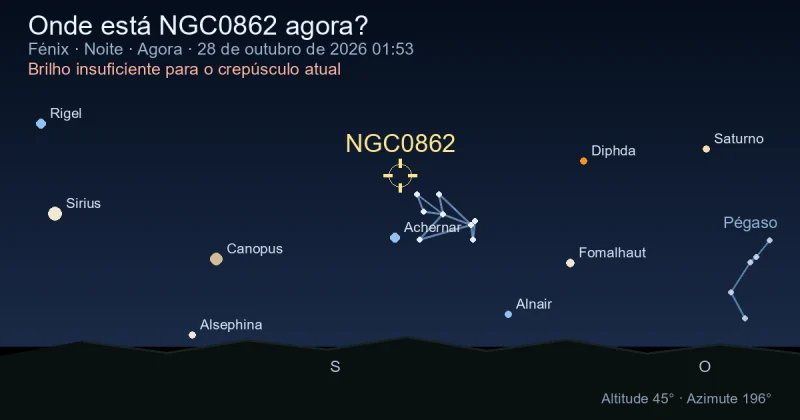 Onde está NGC0862 agora?
