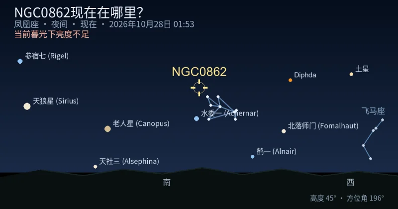 NGC0862现在在哪里？