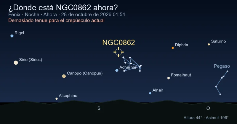 ¿Dónde está NGC0862 ahora?