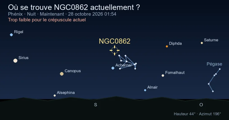 Où se trouve NGC0862 actuellement ?
