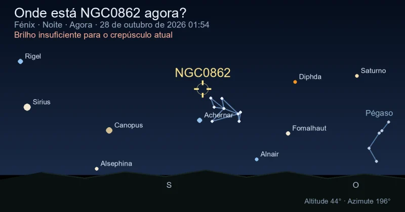 Onde está NGC0862 agora?