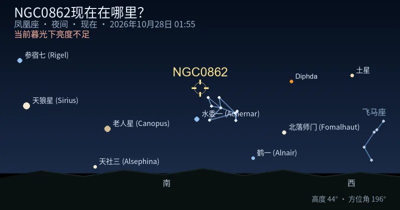 NGC0862现在在哪里?