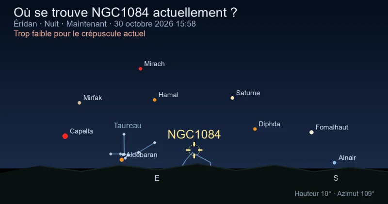Où se trouve NGC1084 actuellement ?
