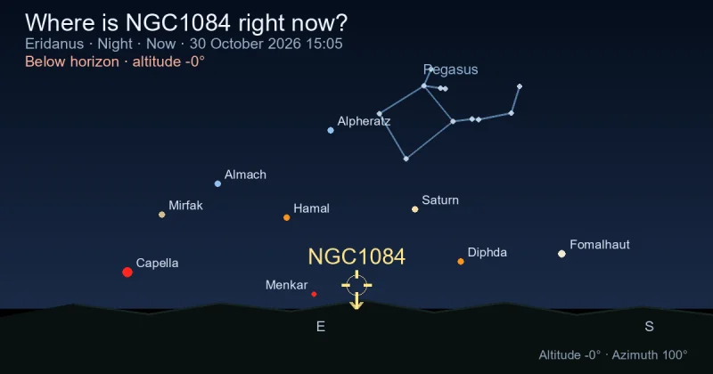 Where is NGC1084 right now?