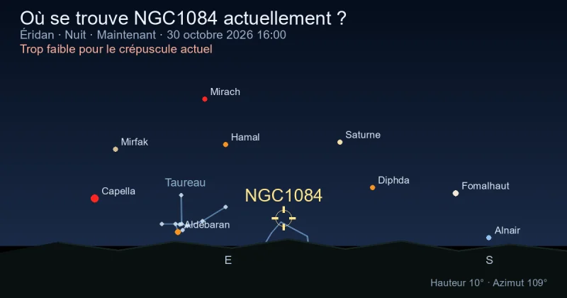 Où se trouve NGC1084 actuellement ?