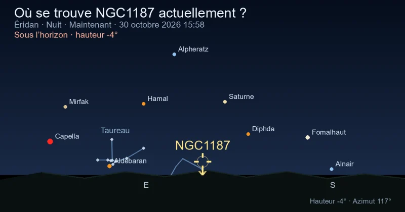 Où se trouve NGC1187 actuellement ?