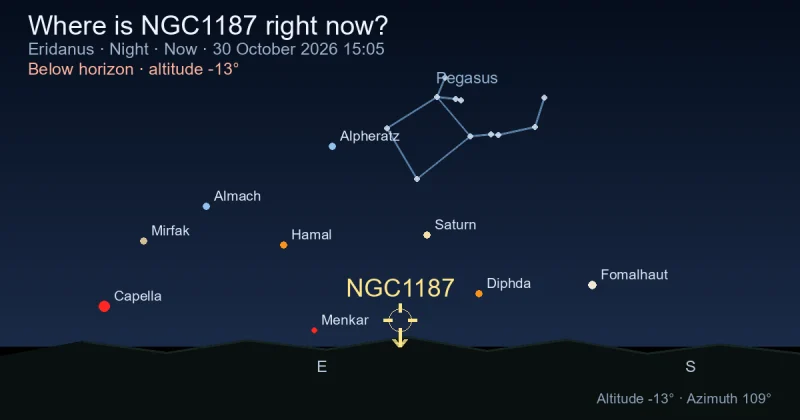 Where is NGC1187 right now?