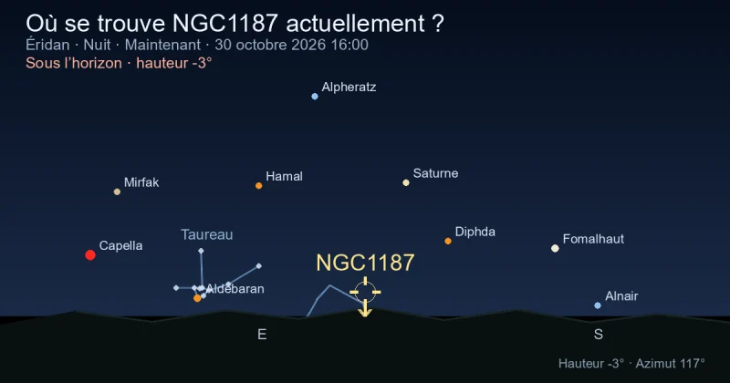 Où se trouve NGC1187 actuellement ?
