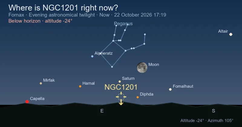 Where is NGC1201 right now?