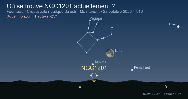 Où se trouve NGC1201 actuellement ?