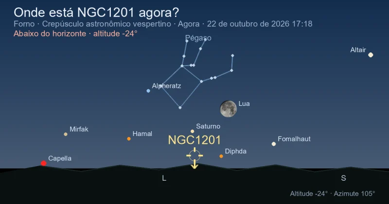 Onde está NGC1201 agora?