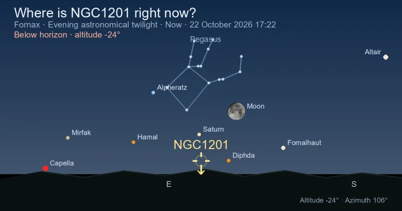 Where is NGC1201 right now?