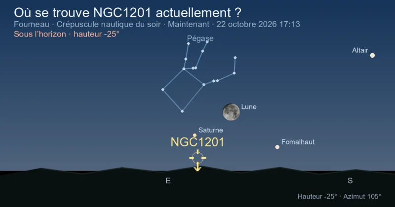 Où se trouve NGC1201 actuellement ?