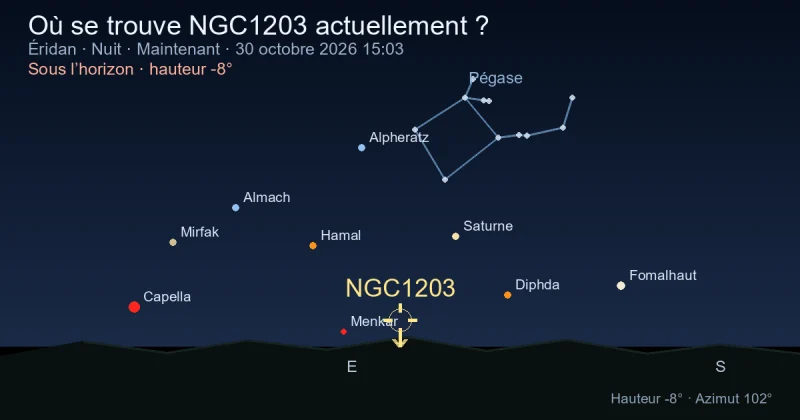 Où se trouve NGC1203 actuellement ?