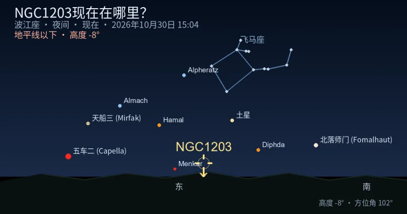NGC1203现在在哪里？