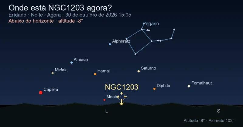 Onde está NGC1203 agora?