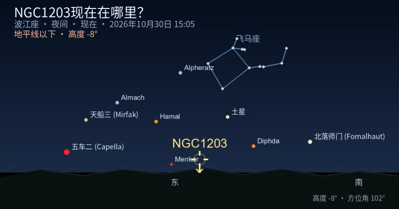 NGC1203现在在哪里?