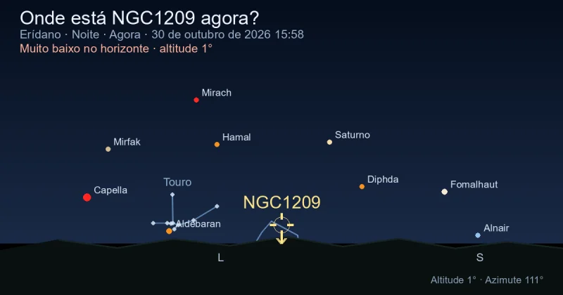Onde está NGC1209 agora?