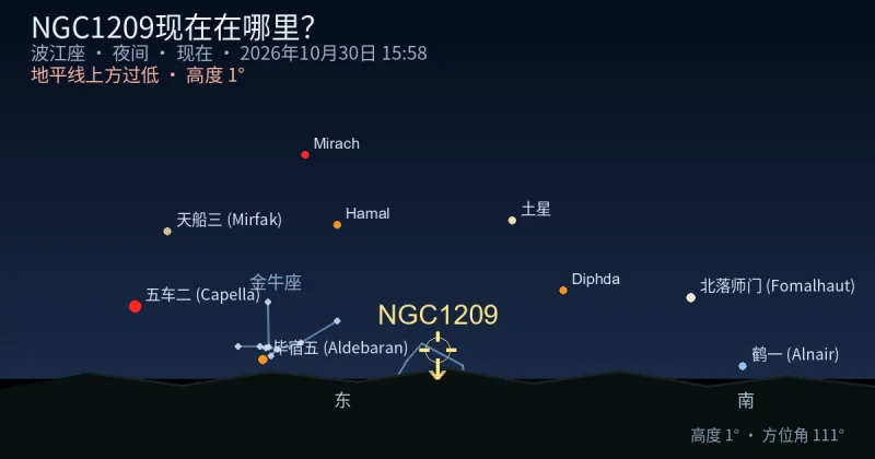 NGC1209现在在哪里？